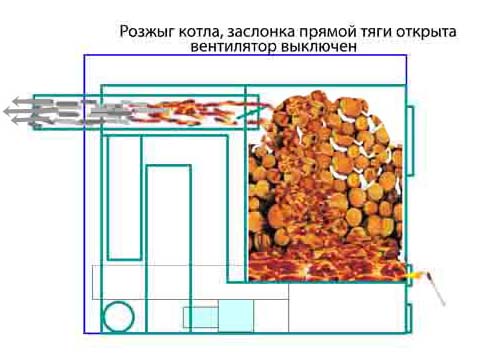 Печь пиролизная на естественной тяге как сделать Печь пиролизная на естественной тяге как сделать