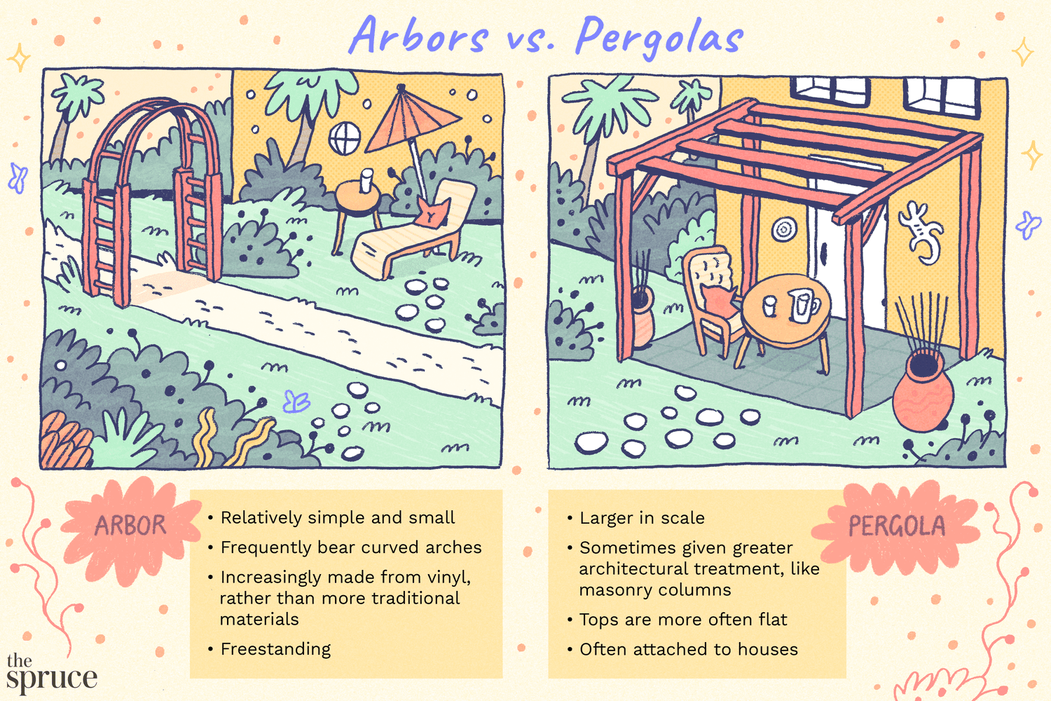 Comparison of arbors and pergolas illustration